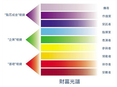 財富光譜