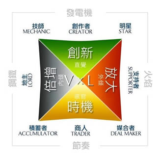 財富原動力測驗