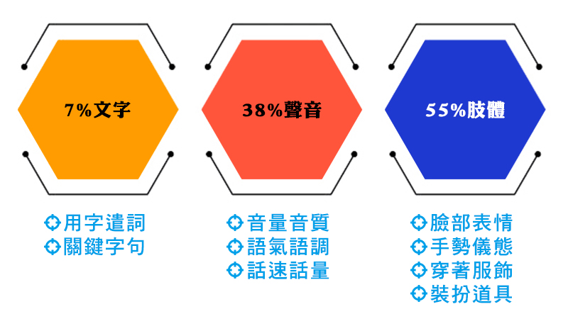 特色