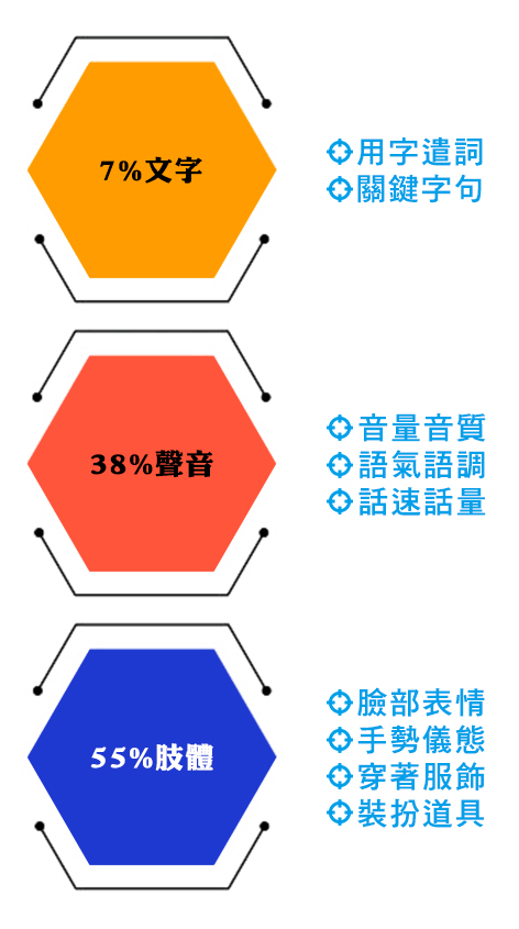 特色