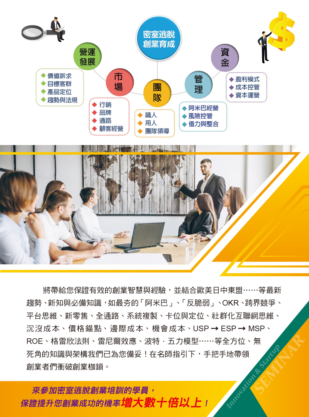創業育成