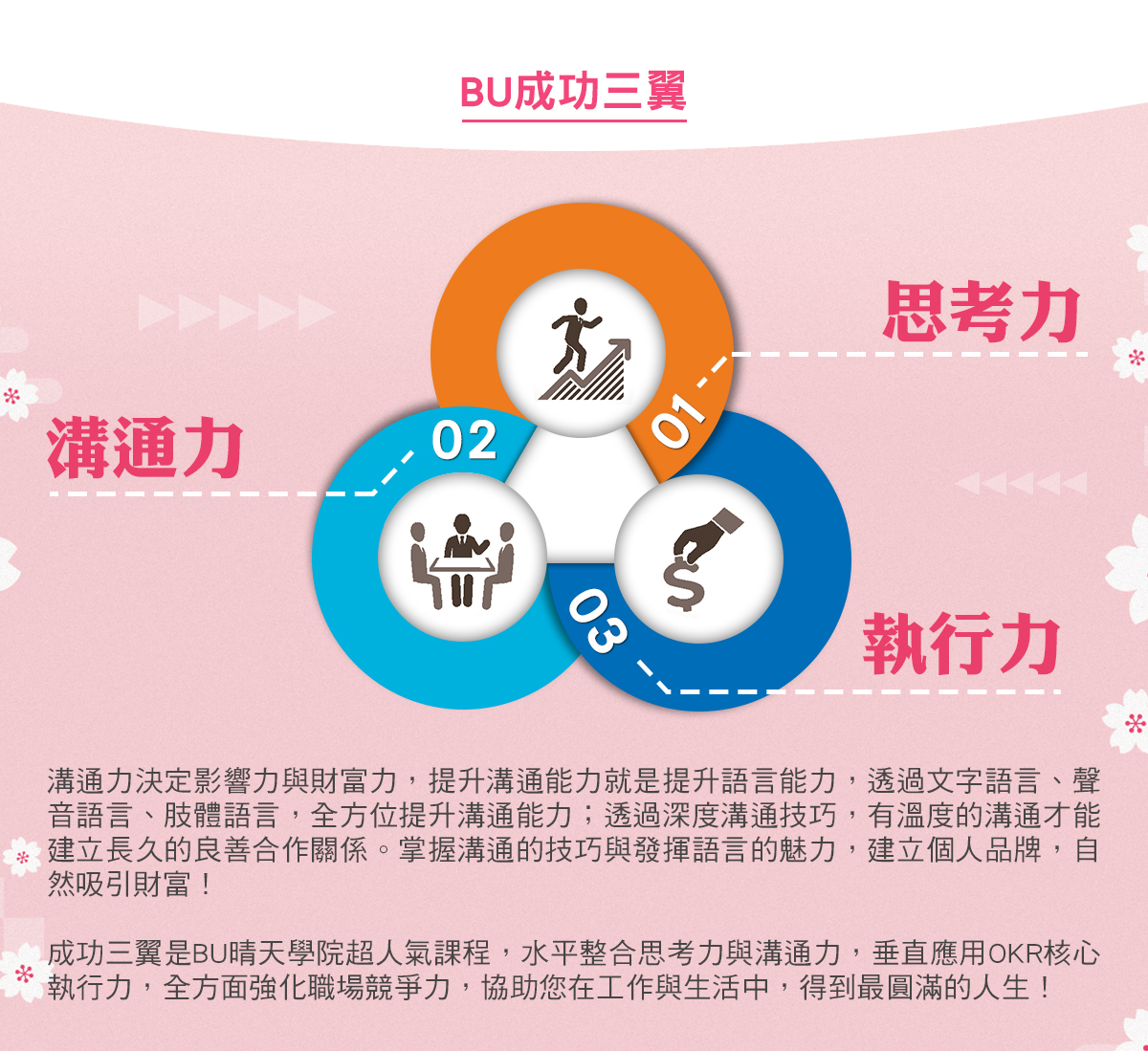 BU成功三翼