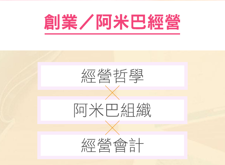 創業