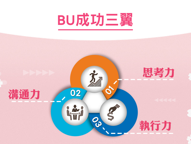 BU