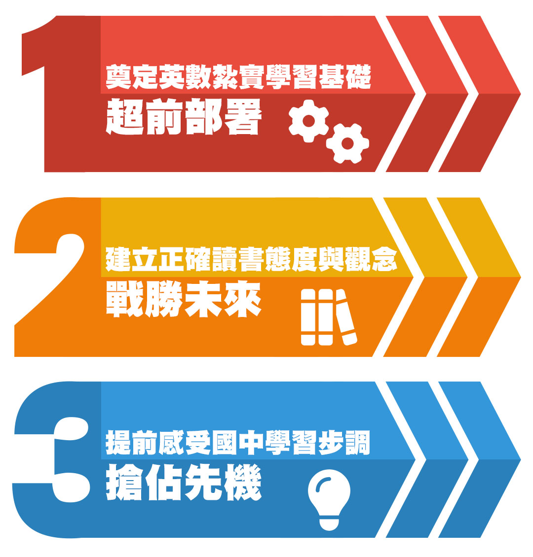 學習指標