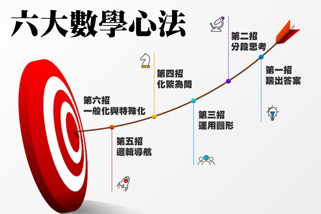 六大數學心法