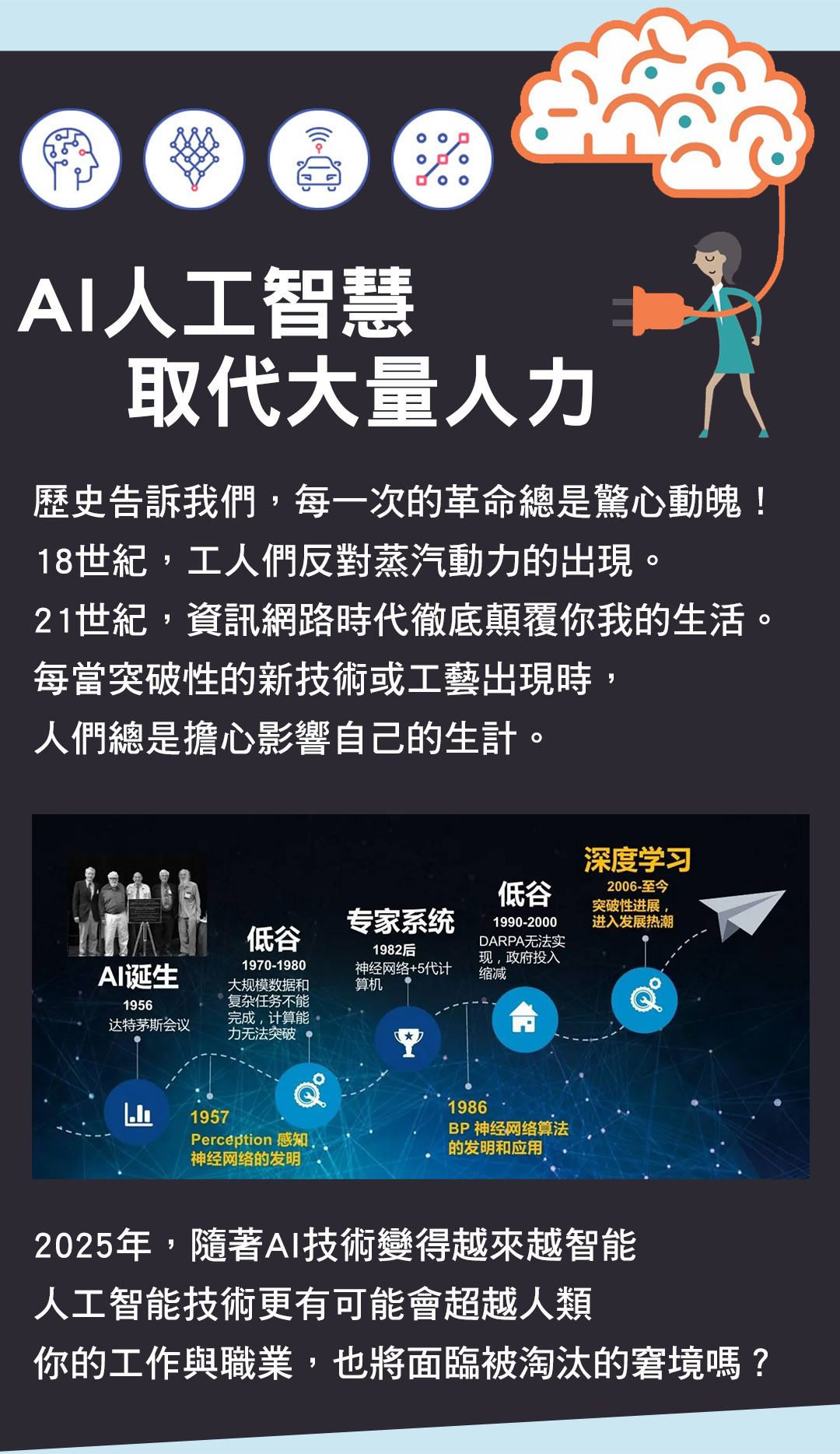 AI人工智慧取代大量人力