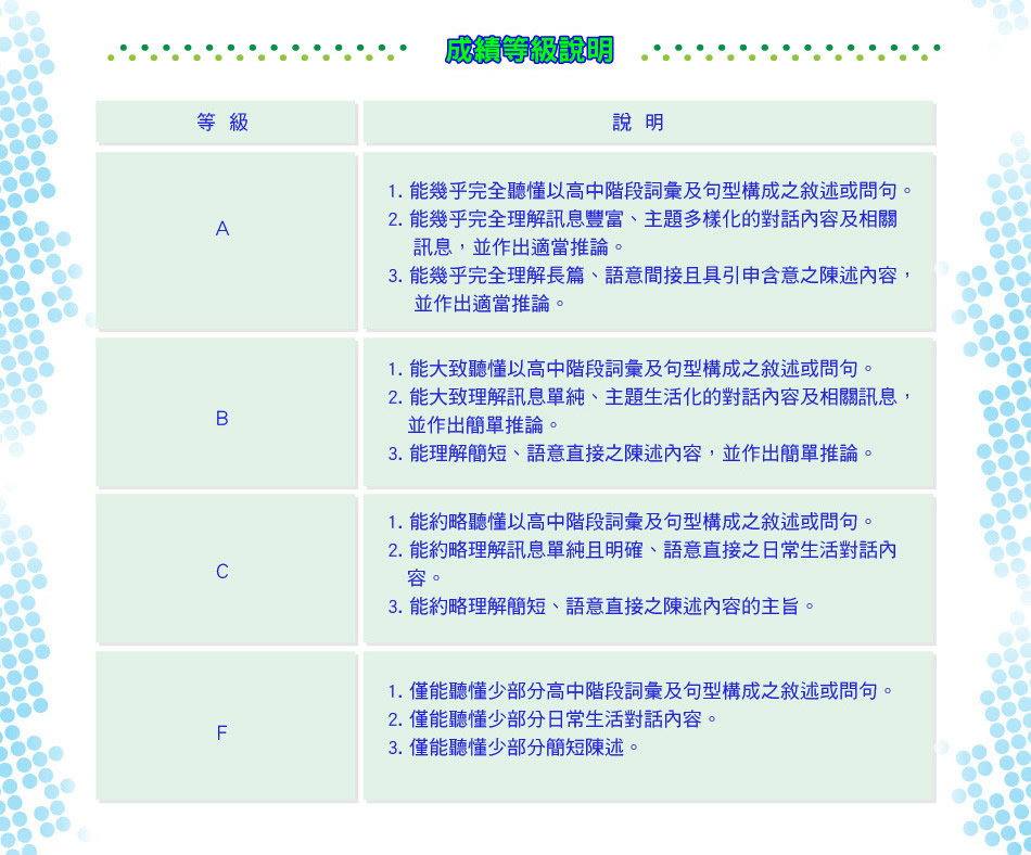 升大學英語聽力測驗