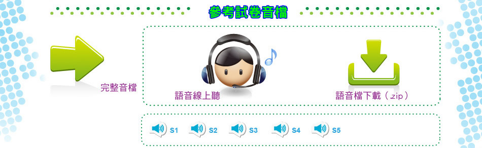 升大學英語聽力測驗