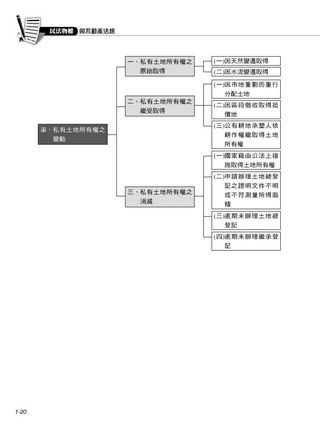 ���e�վ\ , �I��i�J