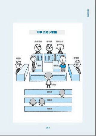 ���e�վ\ , �I��i�J