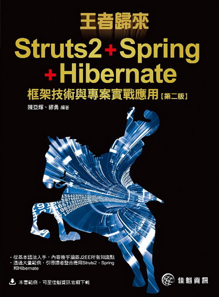 kӡGStruts2+Spring+Hibernateج[޳NPM׹-2
