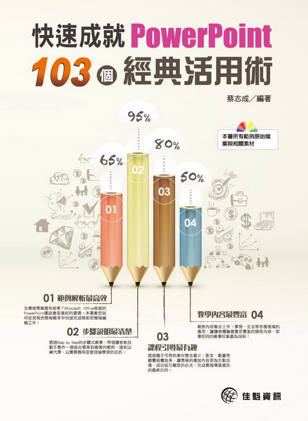 �ֳt���NPowerPoint�G103�Ӹg�嬡�γN