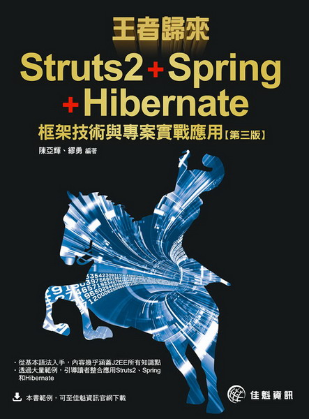 kӡGStruts2+Spring+Hibernateج[޳NPM׹--3