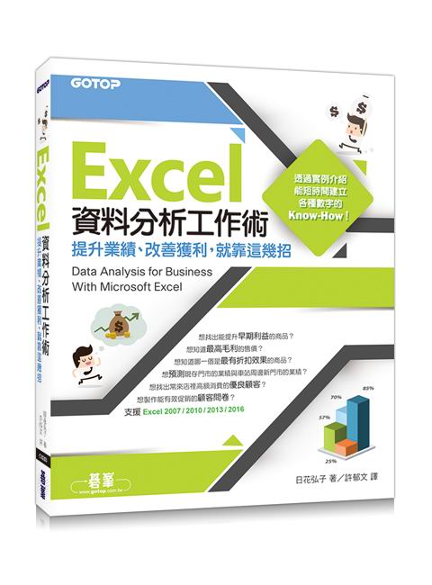 Excel��Ƥ��R�u�@�N�U���ɷ~�Z�B�ﵽ��Q�A�N�a�o�X��