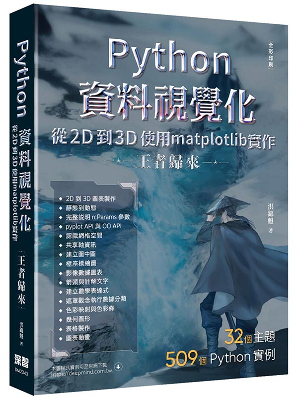 PythonƵıƱq2D3Dϥmatplotlib@ - k(mL)